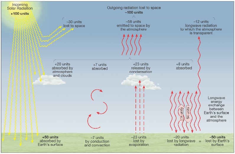 earthheat