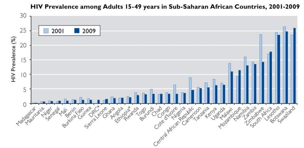 hiv_summary_africa-1024x500
