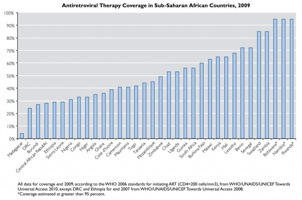 hiv_summary_africa2-1024x679
