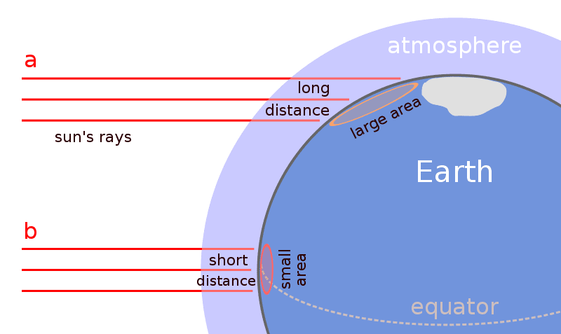 latitudeclimate2