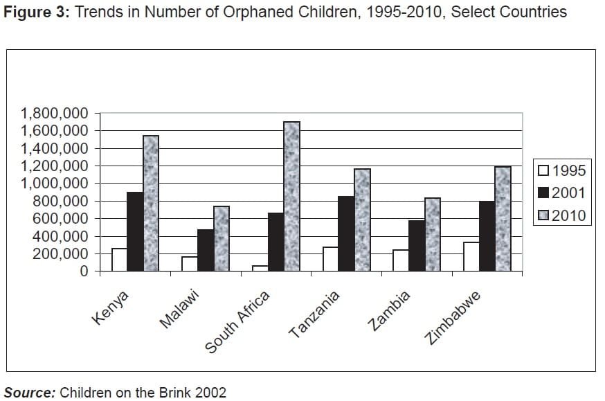 orphans