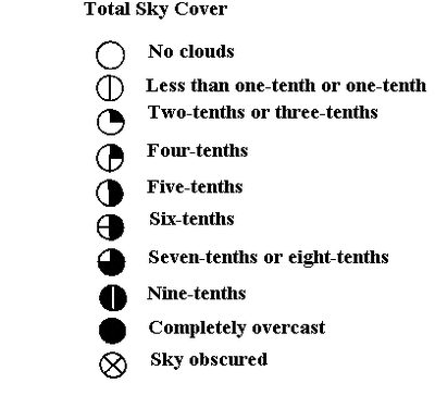 cloudcover