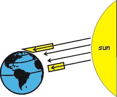 latitude-effects-heat