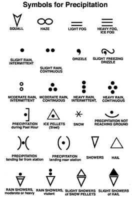 precipsymbols
