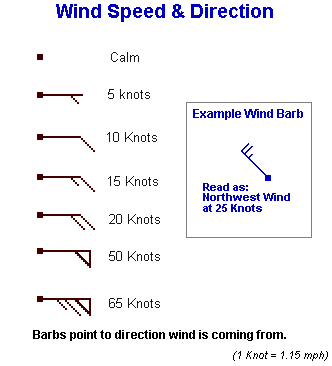 windbarbs