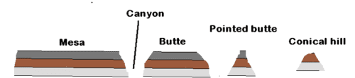 Horizontally Layered Rocks – SA Geography