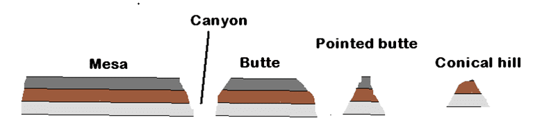 Horizontaloverview