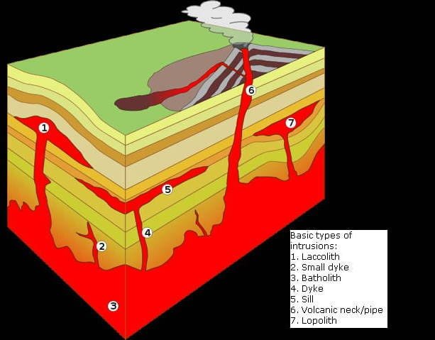 Massive Igneous Rocks – SA Geography