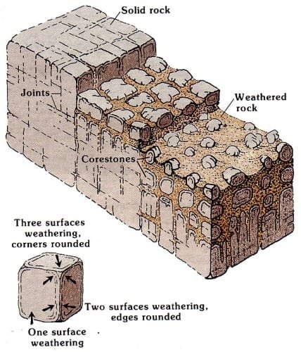 Massive Igneous Rocks – SA Geography