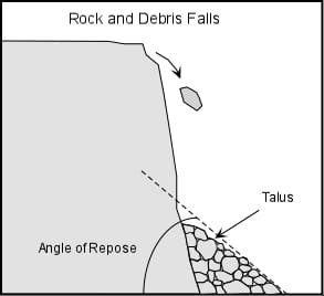 rockfall