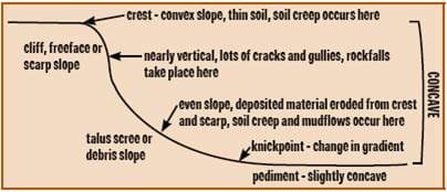 Slopes – SA Geography