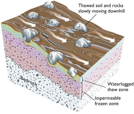 solifluction1