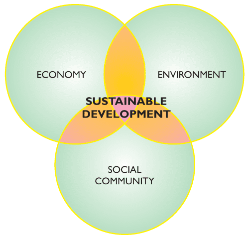 Frameworks for development – SA Geography
