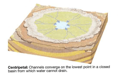 centripetal