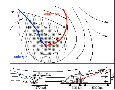 1coldfronts