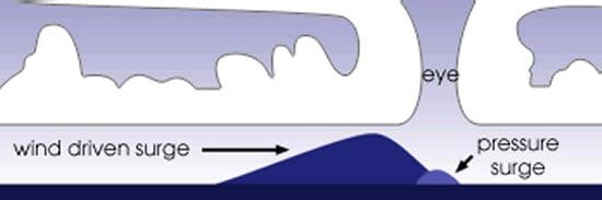 1storm-surge