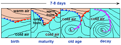 2coldfronts_01