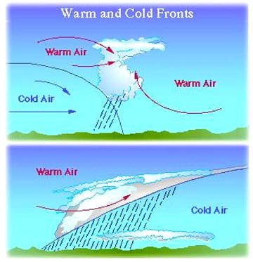 3_warmcoldfronts
