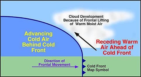 4coldfront
