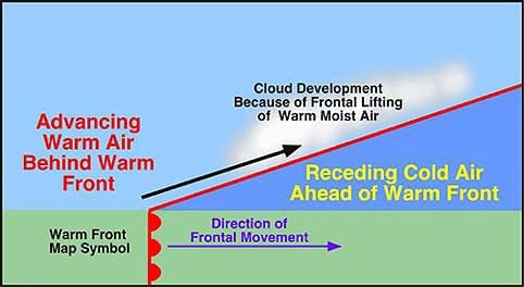 5warmfront