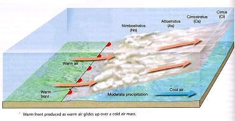 6warmfront