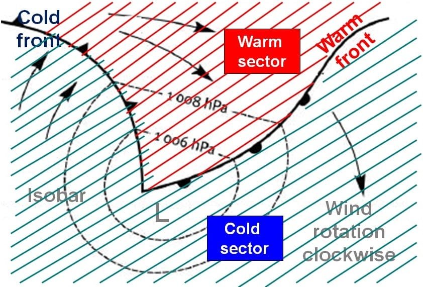 MLCWarmCalodSector