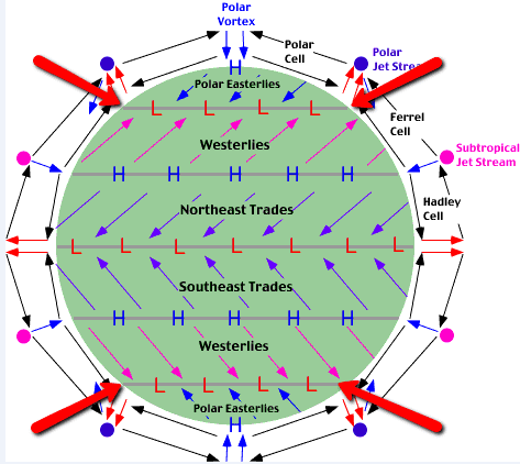 PolarFronts