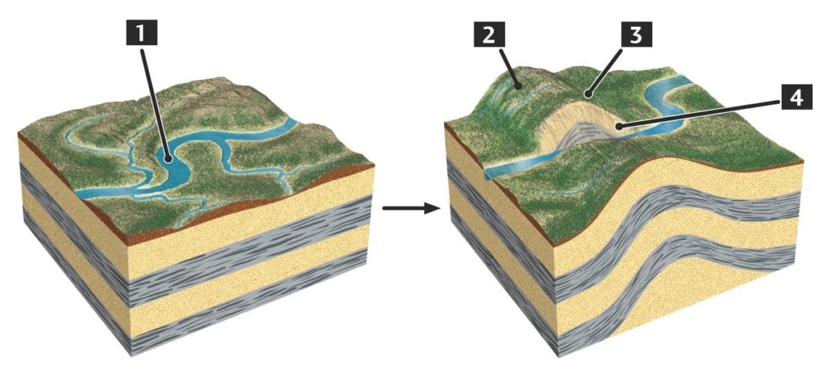 Superimposed and antecedent drainage patterns – SA Geography