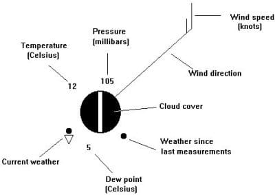 Reading Synoptic Charts Worksheet