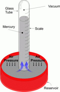 1 Changes in Energy balance – SA Geography