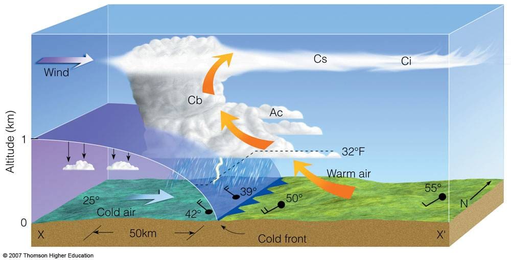 cold-front