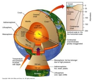 Introduction to Geomorphology – SA Geography