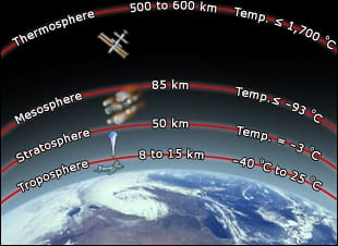 1. Composition and structure of the atmosphere – SA Geography