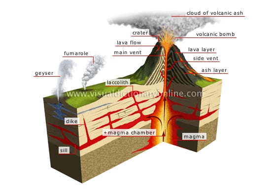 volcano-during-eruption