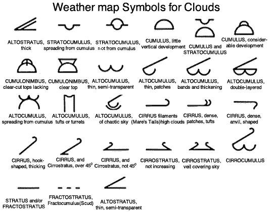 cloudtypesymbols