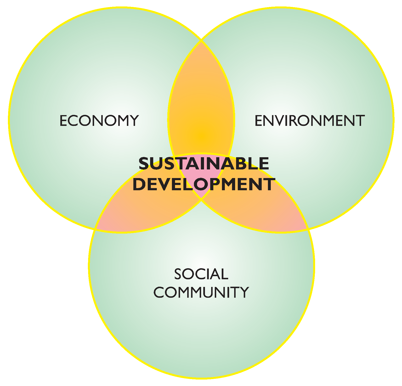 frameworks-for-development-sa-geography