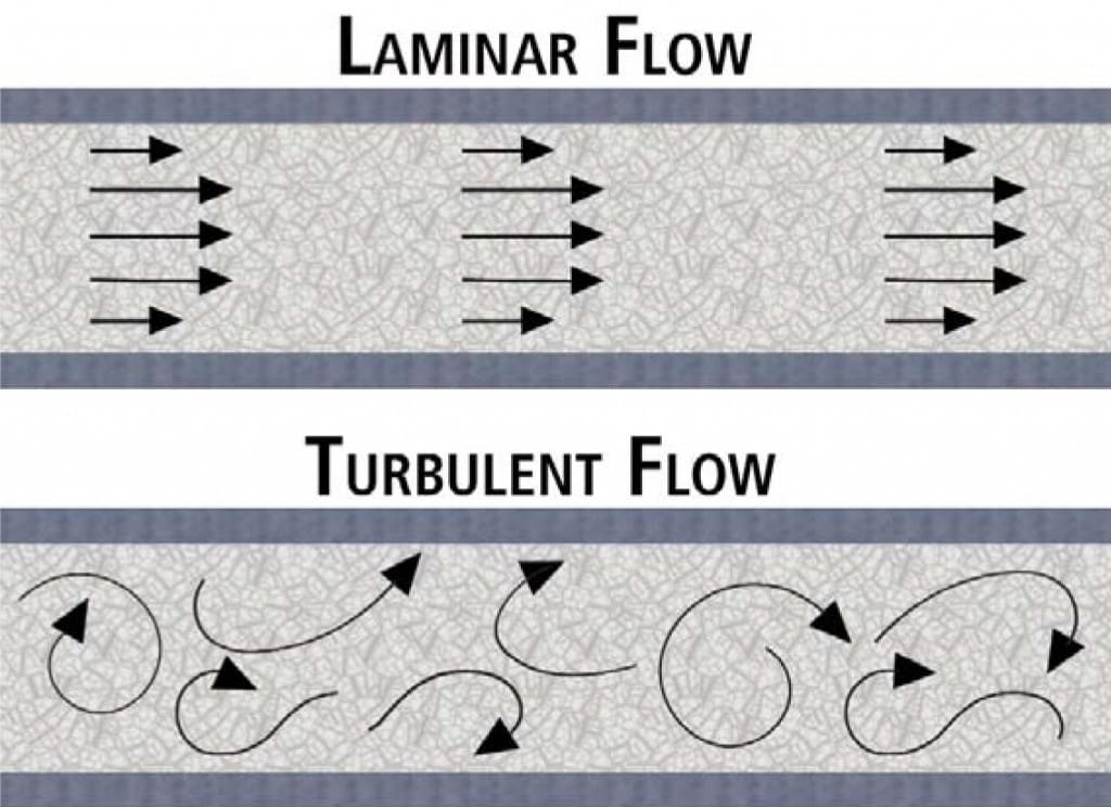 discharge-of-a-river-sa-geography