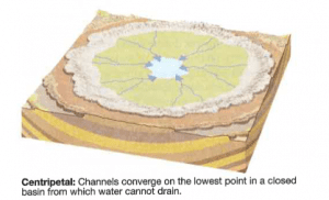 Drainage patterns – SA Geography