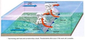 Mid-latitude Cyclones – SA Geography