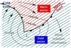 Mid-latitude Cyclones – SA Geography