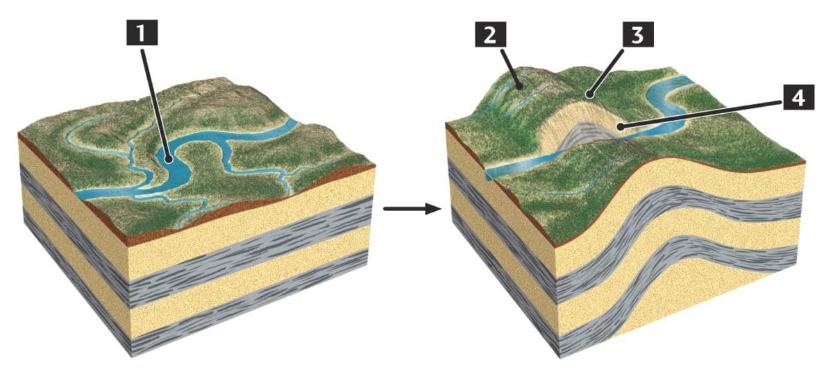 superimposed-and-antecedent-drainage-patterns-sa-geography